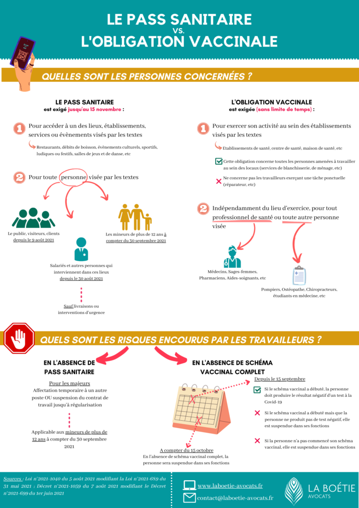 Infographie le pass sanitaire versus obligation vaccinale